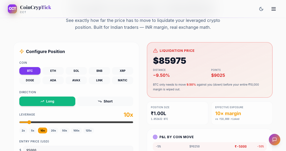 CoinCrypTick leverage calculator showing liquidation distance at different leverage levels